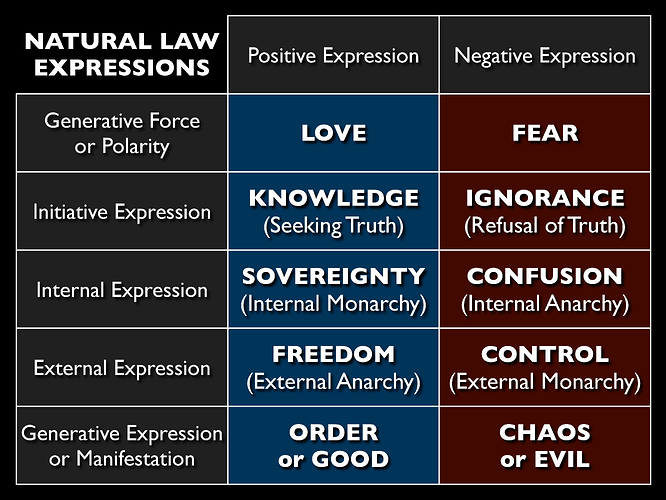 mark-passio-036_Natural-Law-Sovereignty-And-Survival-052-compressed