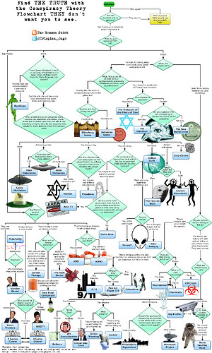Crispians-Conspiracy-Flowchart