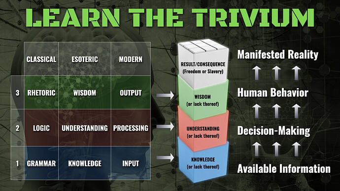 learn trivium