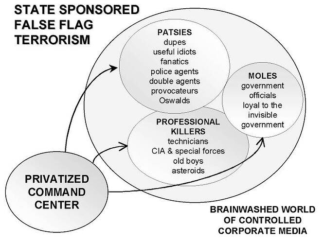 statesponsored_falseflagterrorism