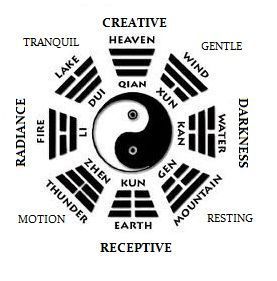 tao i ching 3