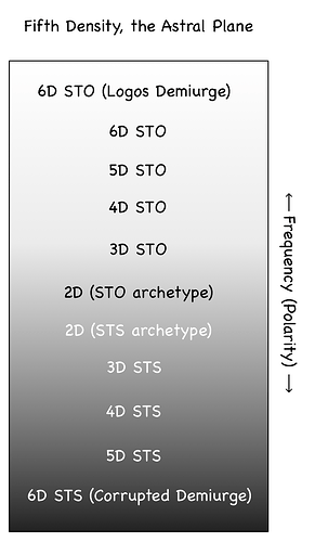 7-density