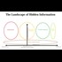 The Landscape of Hidden Information